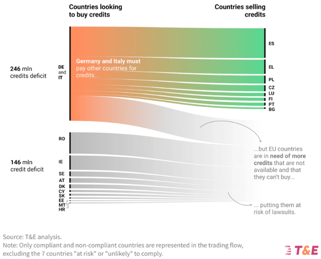 EU emissions targets