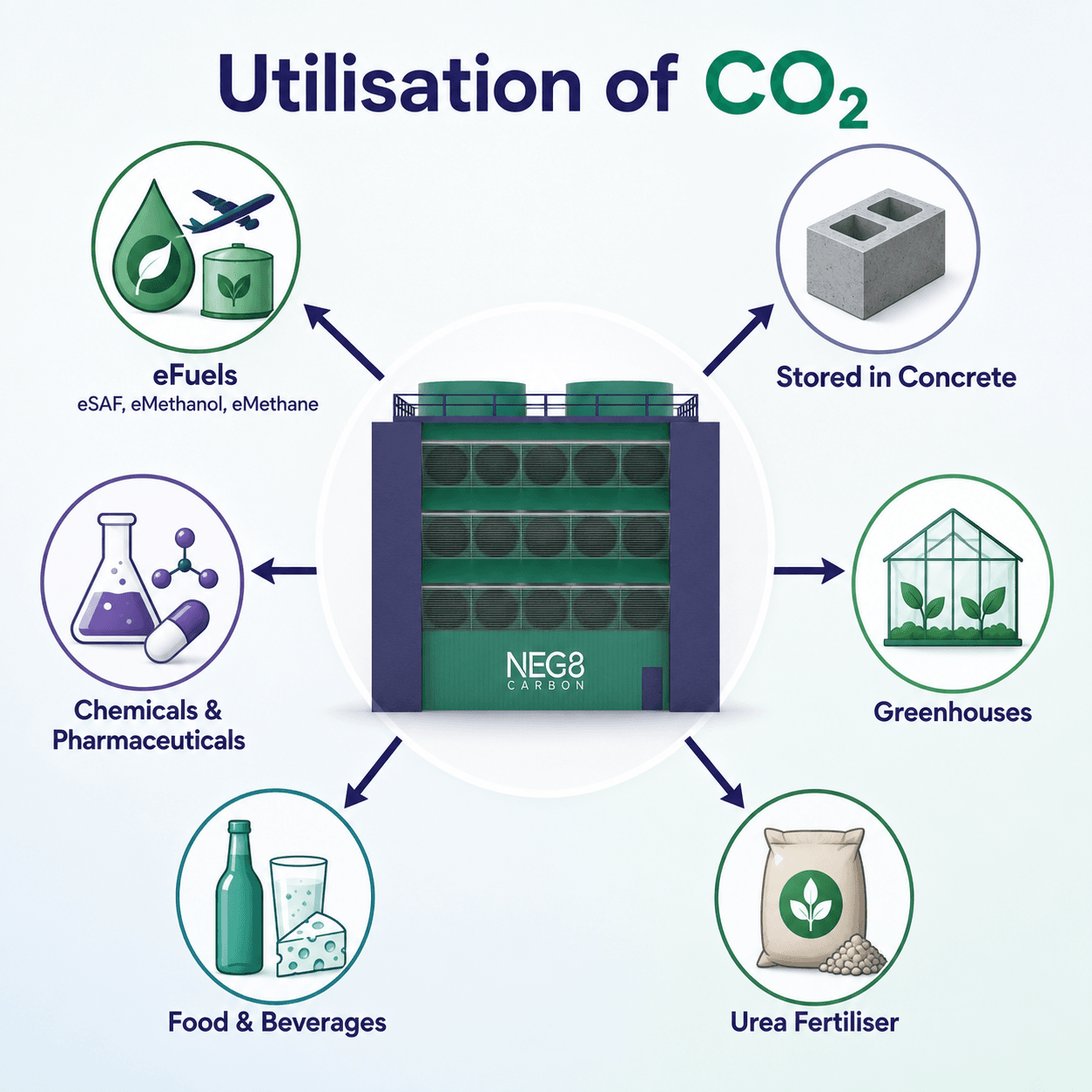 co2 utilisation