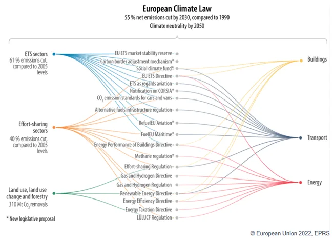 European Climate Law