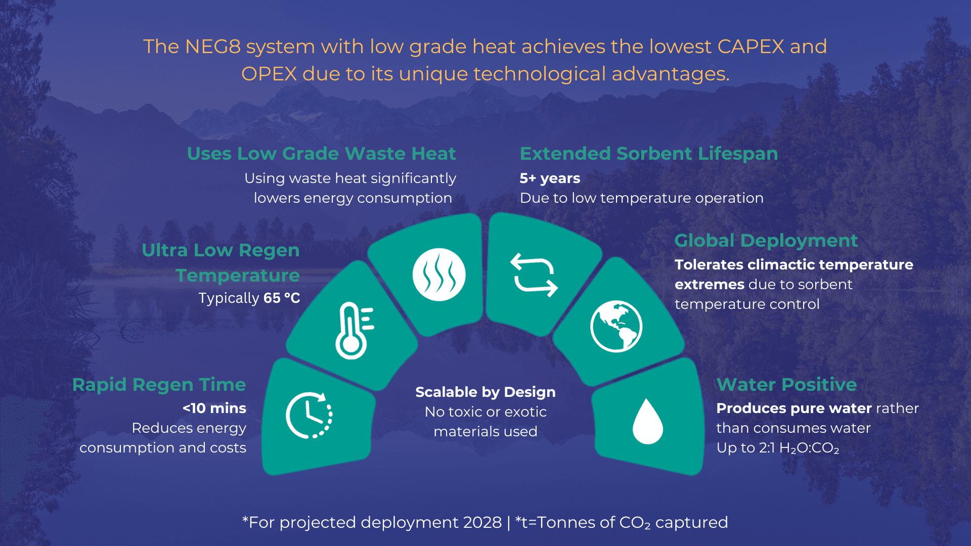 Direct Air Capture technology