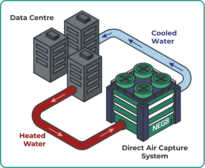 Data Centre Cooling
