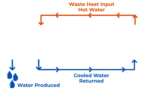 Data centre decarbonisation