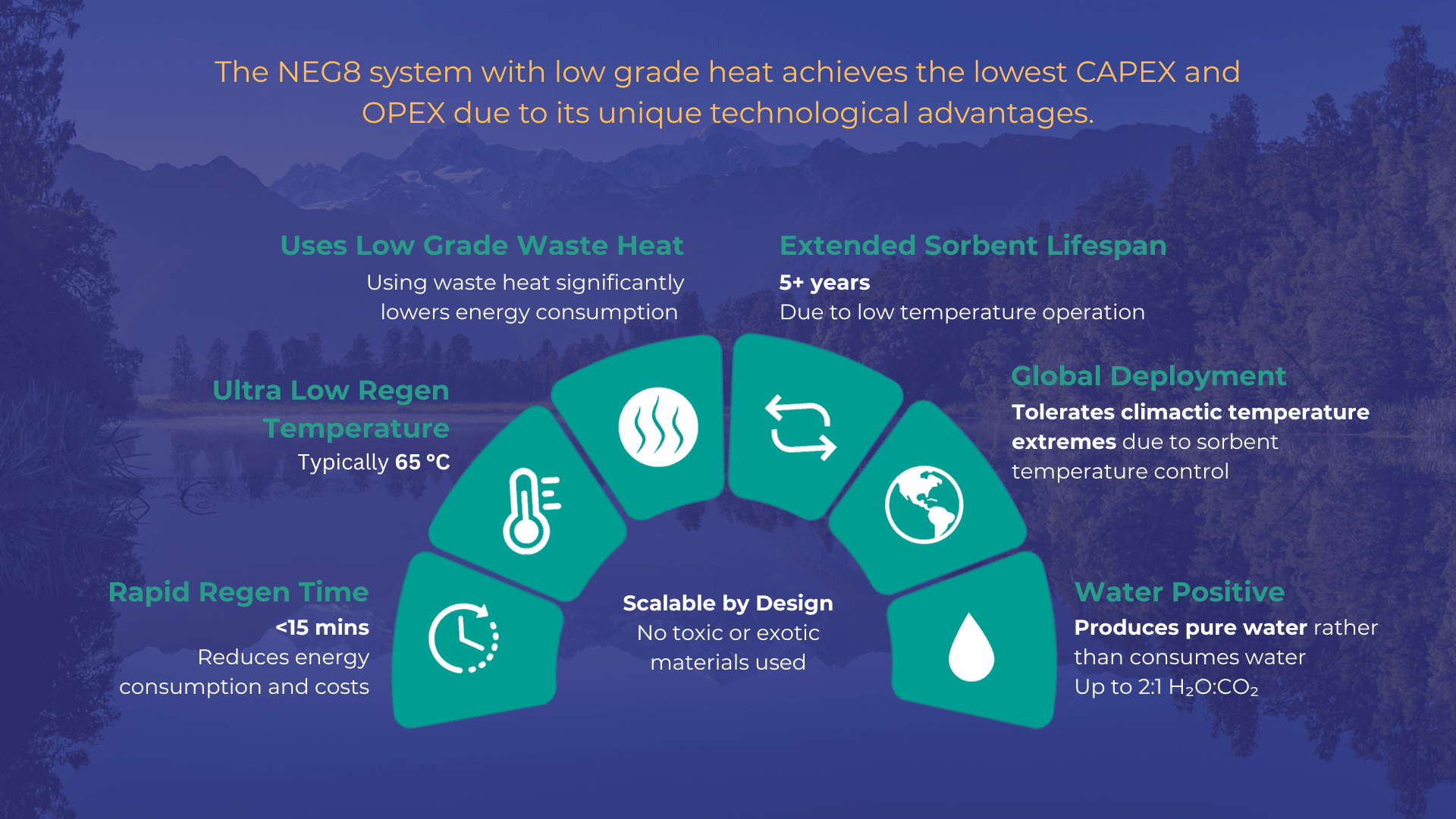 Direct Air Capture benefits