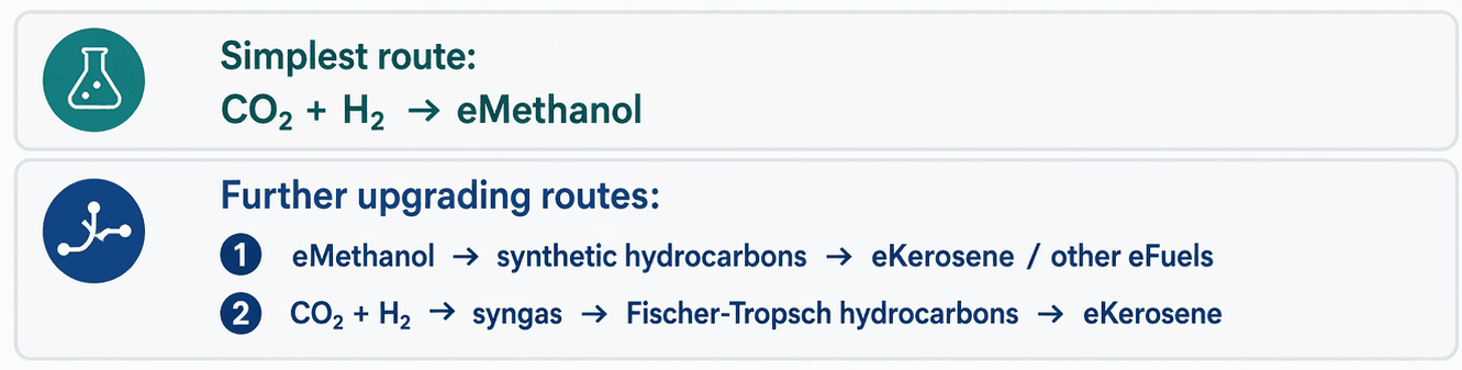 how to make efuel