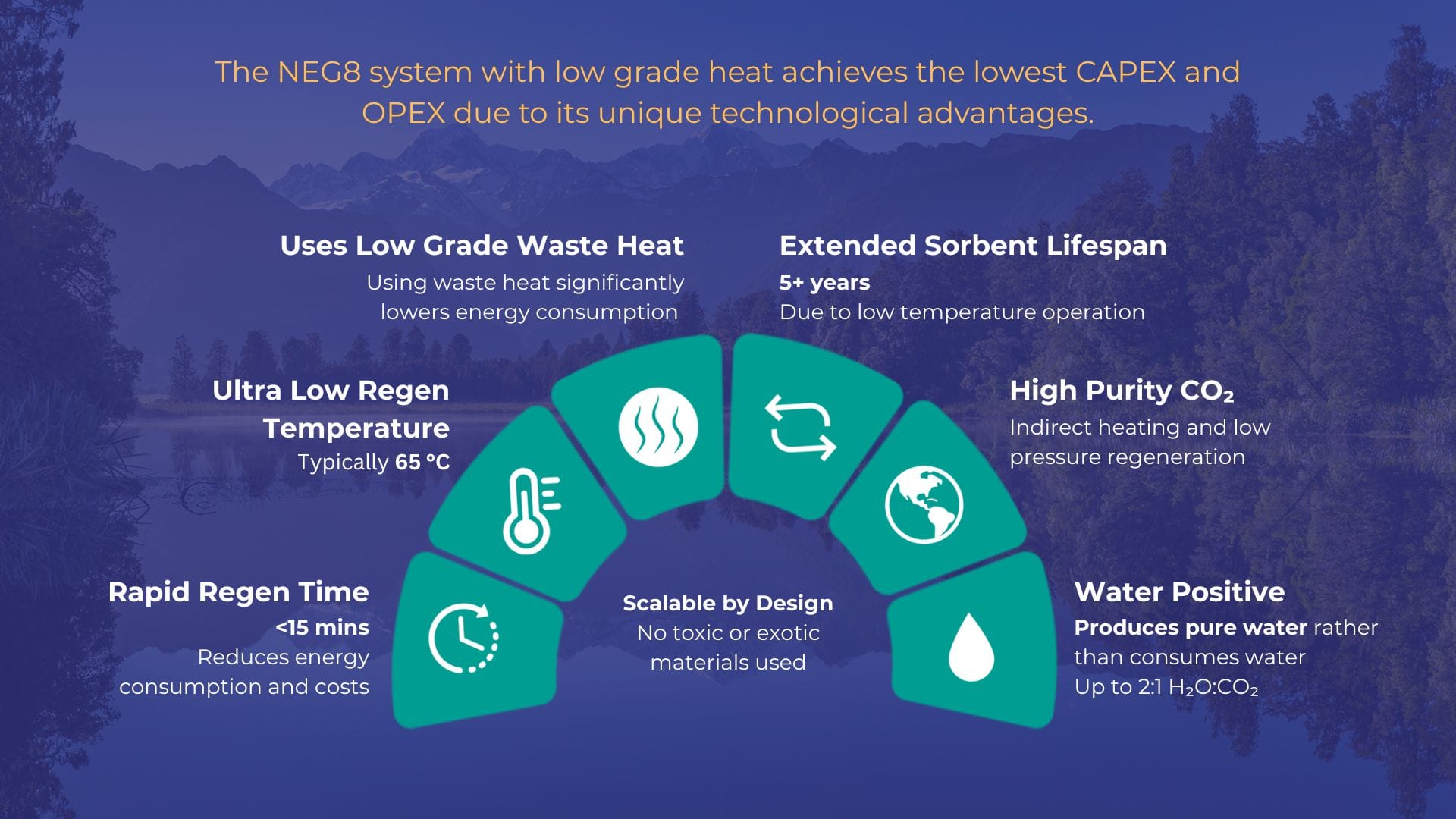 dac technology