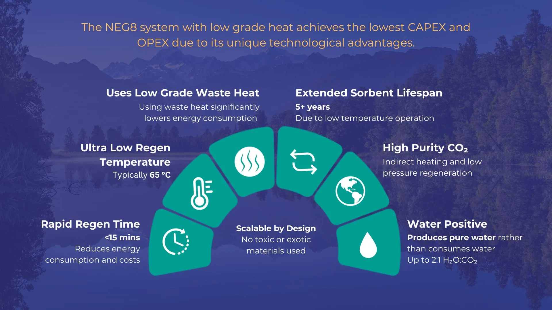 dac technology