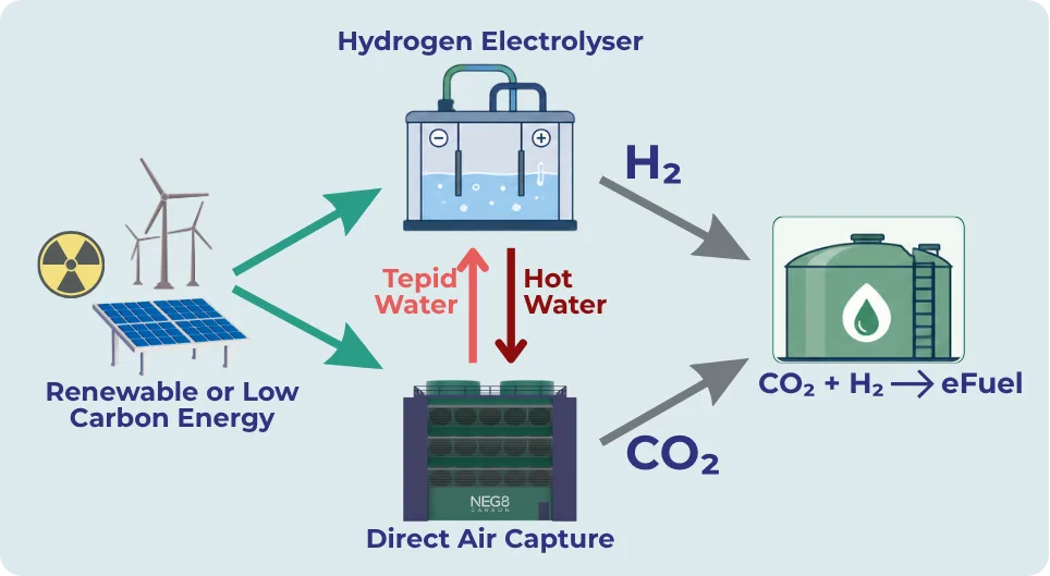 eFuels diagram